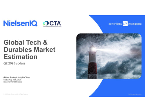 Global Tech & Durables Market Estimation – Q2 2025