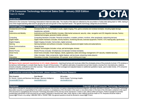 Historical Consumer Technology Sales Data (January 2025)
