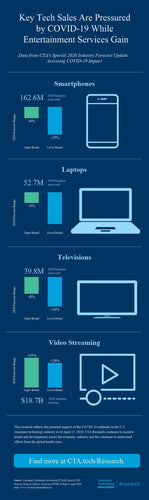 Infographic