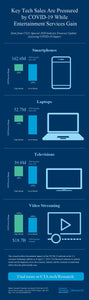 Infographic